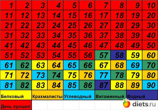 57 фото: 90 Древние питание таблица