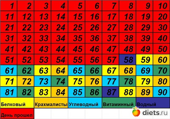 58 ����: 90 ������� ������� �������