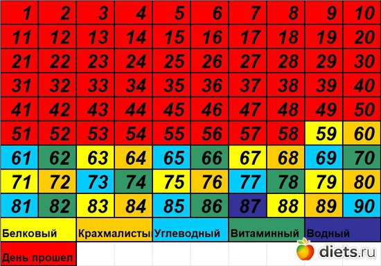 59 ����: 90 ������� ������� �������