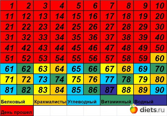 60 ����: 90 ������� ������� �������