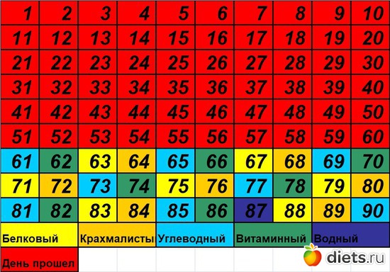 61 ����: 90 ������� ������� �������