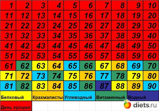 62 фото: 90 Древние питание таблица