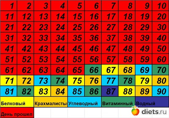 66 ����: 90 ������� ������� �������