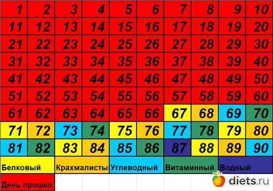 67 фото: 90 Древние питание таблица