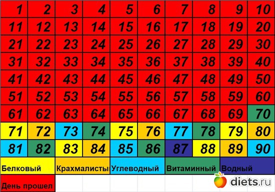 70 ����: 90 ������� ������� �������