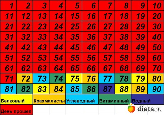 72 ����: 90 ������� ������� �������