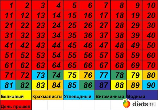 73 фото: 90 Древние питание таблица