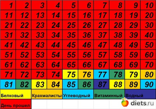 75 ����: 90 ������� ������� �������