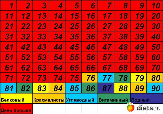 76 ����: 90 ������� ������� �������