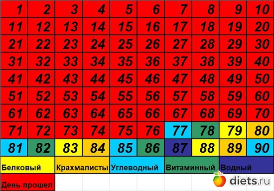 77 ����: 90 ������� ������� �������