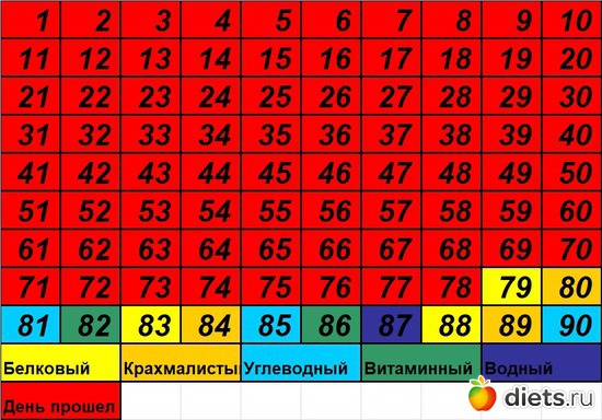 79 ����: 90 ������� ������� �������