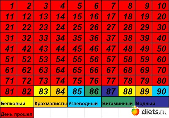 83 фото: 90 Древние питание таблица