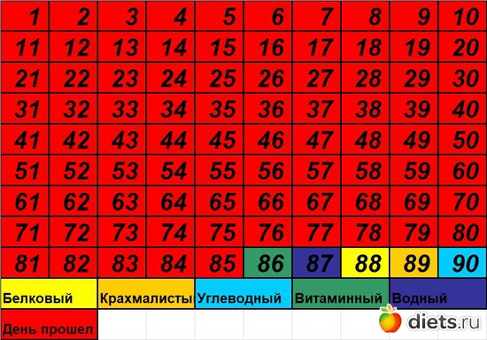 86 фото: 90 Древние питание таблица
