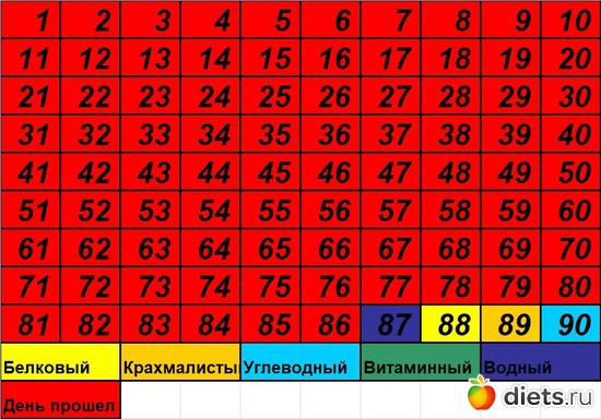 87 ����: 90 ������� ������� �������