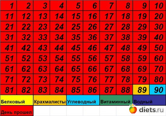 91 ����: 90 ������� ������� �������