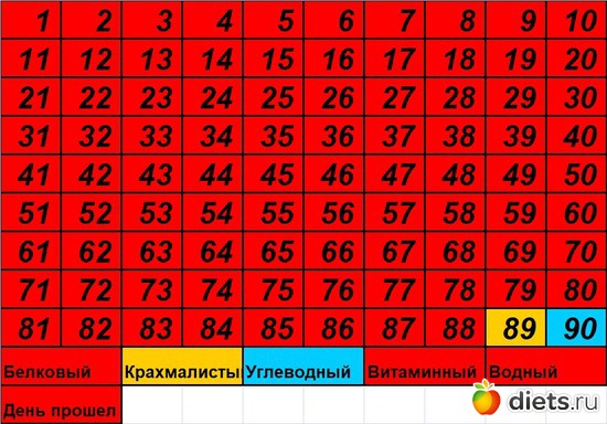 92 ����: 90 ������� ������� �������