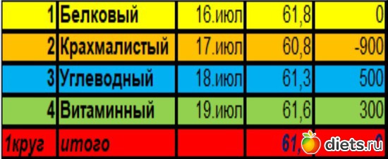 97 ����: 90 ������� ������� �������