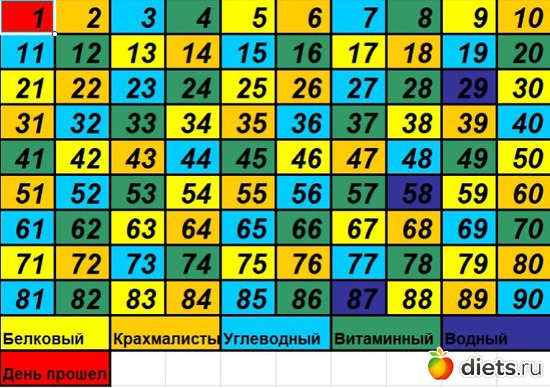 1 ����: 90 ������� ������� �������