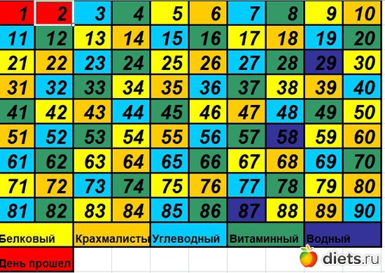 3 ����: 90 ������� ������� �������