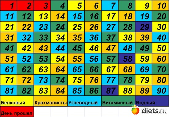 4 ����: 90 ������� ������� �������