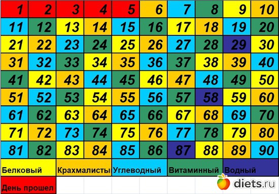 6 ����: 90 ������� ������� �������