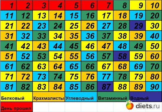 8 ����: 90 ������� ������� �������