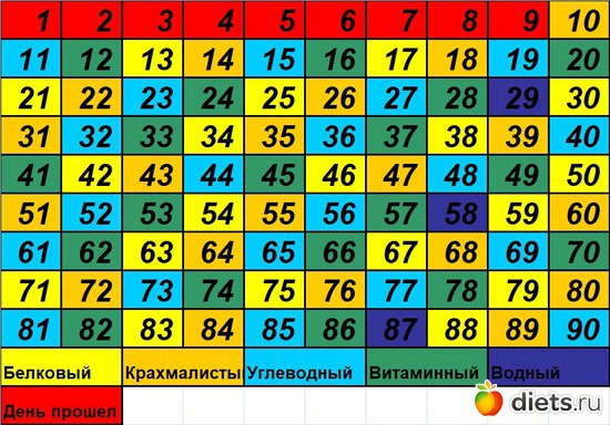 10 ����: 90 ������� ������� �������