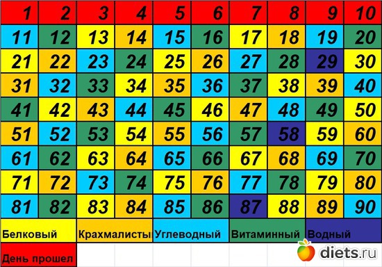 11 ����: 90 ������� ������� �������