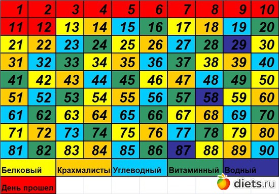 13 ����: 90 ������� ������� �������