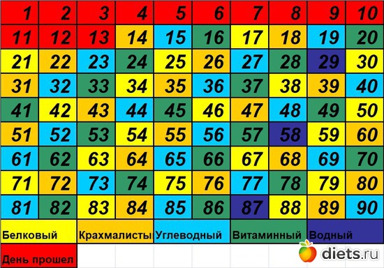 14 ����: 90 ������� ������� �������