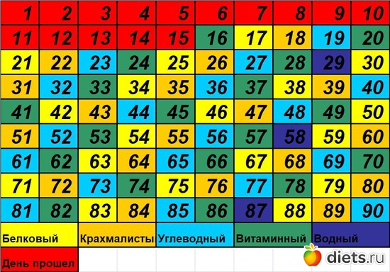 16 ����: 90 ������� ������� �������