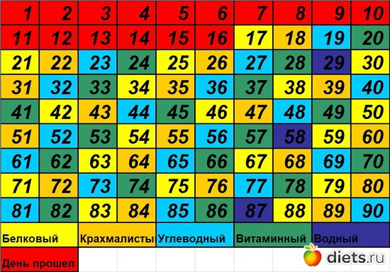 17 ����: 90 ������� ������� �������