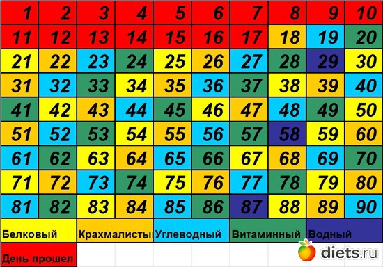 18 фото: 90 Древние питание таблица