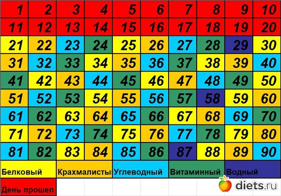 21 ����: 90 ������� ������� �������