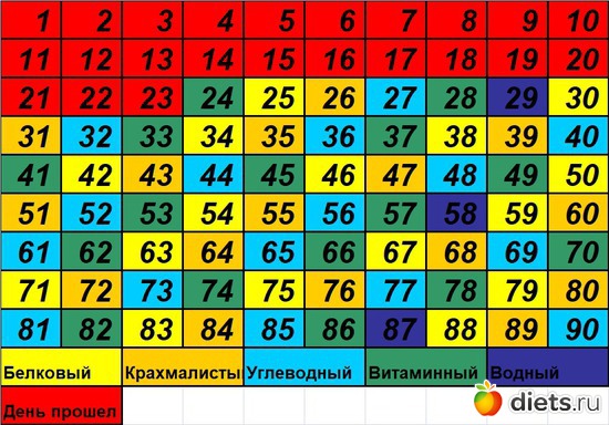 24 ����: 90 ������� ������� �������