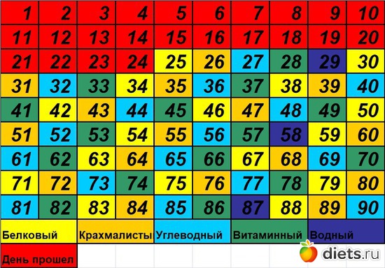 25 ����: 90 ������� ������� �������