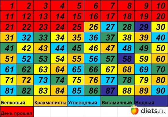 26 ����: 90 ������� ������� �������