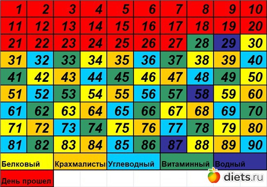 28 ����: 90 ������� ������� �������