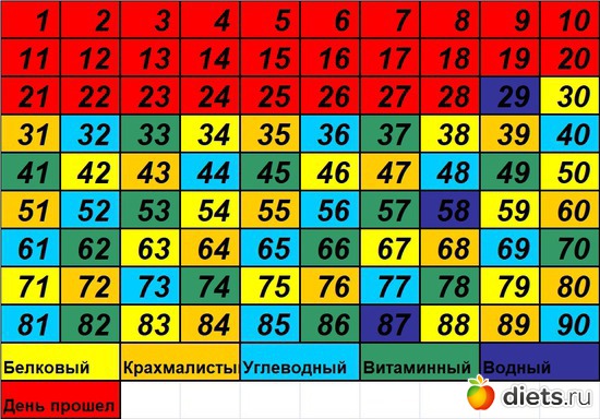 29 ����: 90 ������� ������� �������