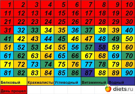 32 ����: 90 ������� ������� �������