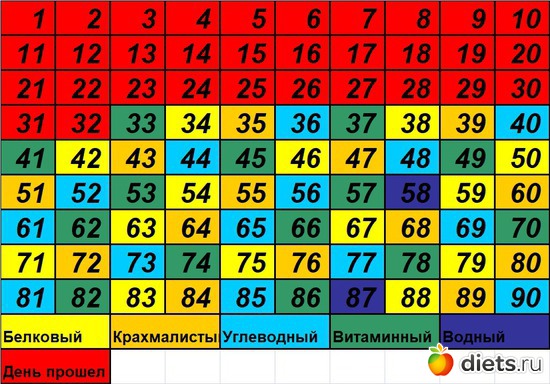 33 ����: 90 ������� ������� �������