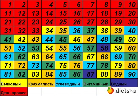 34 ����: 90 ������� ������� �������