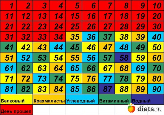 35 ����: 90 ������� ������� �������