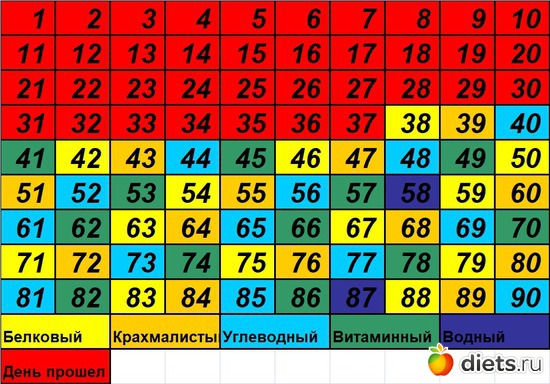 38 ����: 90 ������� ������� �������