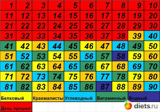 39 ����: 90 ������� ������� �������