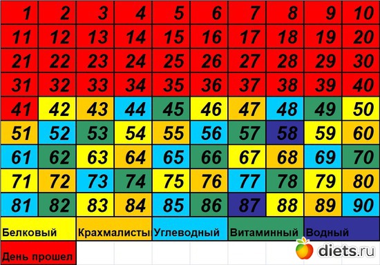 42 ����: 90 ������� ������� �������