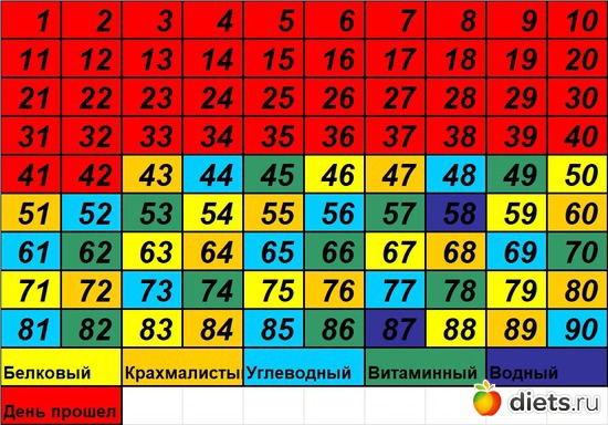 43 ����: 90 ������� ������� �������