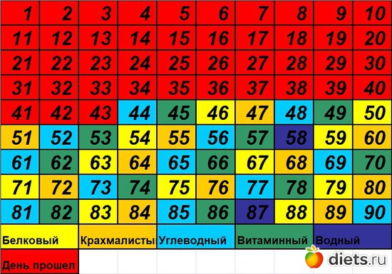 44 ����: 90 ������� ������� �������