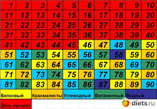 46 ����: 90 ������� ������� �������