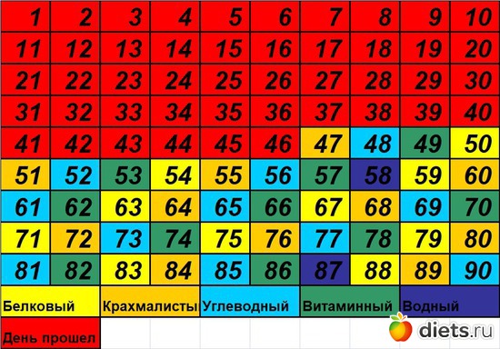 47 фото: 90 Древние питание таблица